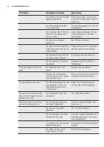 Preview for 14 page of Electrolux EN3611OOW User Manual