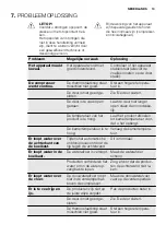 Preview for 13 page of Electrolux EN3614AOW User Manual