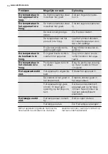 Preview for 14 page of Electrolux EN3614AOW User Manual