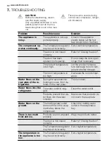 Preview for 32 page of Electrolux EN3614AOW User Manual