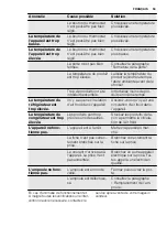 Preview for 53 page of Electrolux EN3614AOW User Manual