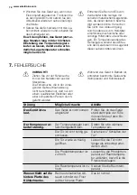 Preview for 72 page of Electrolux EN3614AOW User Manual