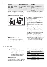 Preview for 74 page of Electrolux EN3614AOW User Manual