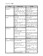 Preview for 16 page of Electrolux ENB 34000W User Manual