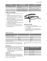 Preview for 33 page of Electrolux END42396X User Manual