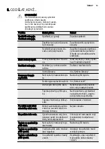 Preview for 13 page of Electrolux ENG2913AOW User Manual