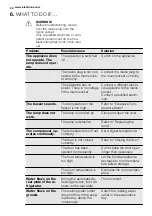 Preview for 30 page of Electrolux ENG2913AOW User Manual