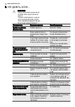 Preview for 66 page of Electrolux ENG2913AOW User Manual