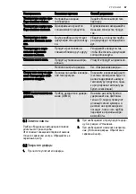 Preview for 67 page of Electrolux ENG2913AOW User Manual