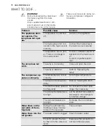 Preview for 12 page of Electrolux ENN2801AOW User Manual