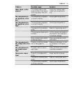 Preview for 13 page of Electrolux ENN2801AOW User Manual