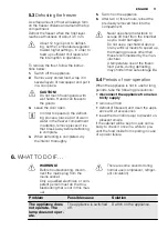 Preview for 11 page of Electrolux ENN2812BOW User Manual