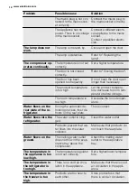 Preview for 12 page of Electrolux ENN2812BOW User Manual