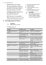 Preview for 10 page of Electrolux ENN2841AOW User Manual