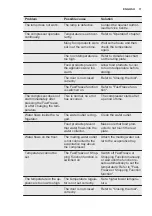 Preview for 11 page of Electrolux ENN2841AOW User Manual