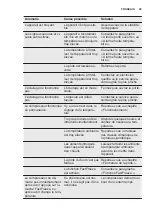 Preview for 29 page of Electrolux ENN2841AOW User Manual