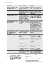 Preview for 30 page of Electrolux ENN2841AOW User Manual