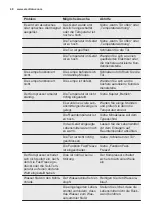 Preview for 48 page of Electrolux ENN2841AOW User Manual