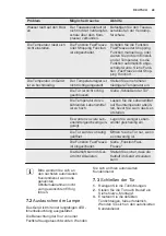 Preview for 49 page of Electrolux ENN2841AOW User Manual