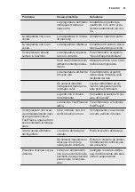 Preview for 67 page of Electrolux ENN2841AOW User Manual