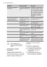 Preview for 68 page of Electrolux ENN2841AOW User Manual