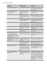 Preview for 86 page of Electrolux ENN2841AOW User Manual