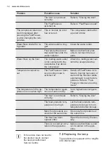 Preview for 12 page of Electrolux ENN2851AOW User Manual