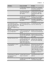 Preview for 27 page of Electrolux ENN2851AOW User Manual