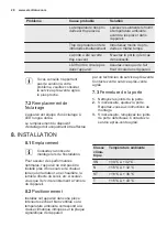 Preview for 28 page of Electrolux ENN2851AOW User Manual