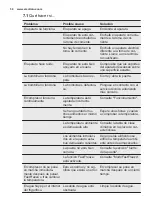 Preview for 58 page of Electrolux ENN2851AOW User Manual