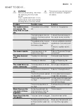 Preview for 15 page of Electrolux ENN2914COW User Manual