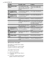 Preview for 16 page of Electrolux ENN2914COW User Manual