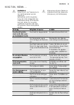 Preview for 43 page of Electrolux ENN2914COW User Manual