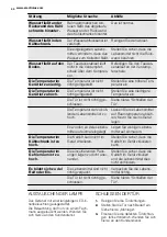 Preview for 44 page of Electrolux ENN2914COW User Manual