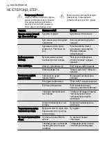 Preview for 70 page of Electrolux ENN2914COW User Manual