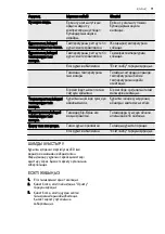 Preview for 71 page of Electrolux ENN2914COW User Manual