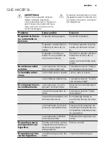 Preview for 97 page of Electrolux ENN2914COW User Manual