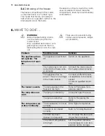 Preview for 12 page of Electrolux ENN3153AOW User Manual