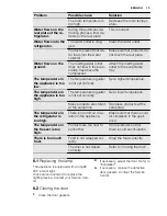 Preview for 13 page of Electrolux ENN3153AOW User Manual