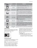 Preview for 7 page of Electrolux EOC 66700 User Manual