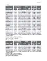 Preview for 13 page of Electrolux EOC 66700 User Manual