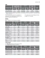 Preview for 15 page of Electrolux EOC 66700 User Manual