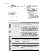 Preview for 9 page of Electrolux EOC5651CAX User Manual