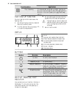 Preview for 10 page of Electrolux EOC5651CAX User Manual