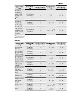 Preview for 19 page of Electrolux EOC5651CAX User Manual