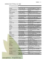 Preview for 31 page of Electrolux EOC5851AO User Manual