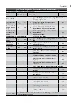 Preview for 11 page of Electrolux EOH/LT-07W EEC User Manual