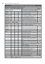 Preview for 18 page of Electrolux EOH/LT-07W EEC User Manual