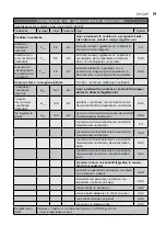 Preview for 19 page of Electrolux EOH/LT-07W EEC User Manual