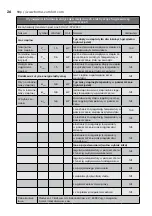 Preview for 26 page of Electrolux EOH/LT-07W EEC User Manual